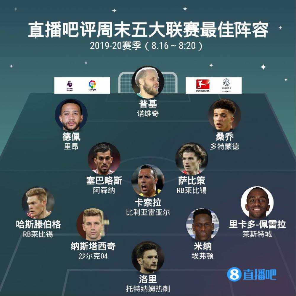 球员的培养