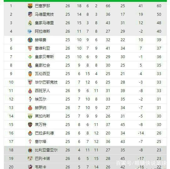 对未来的影