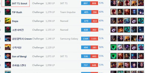 瞩目的效果 瞩目的效果